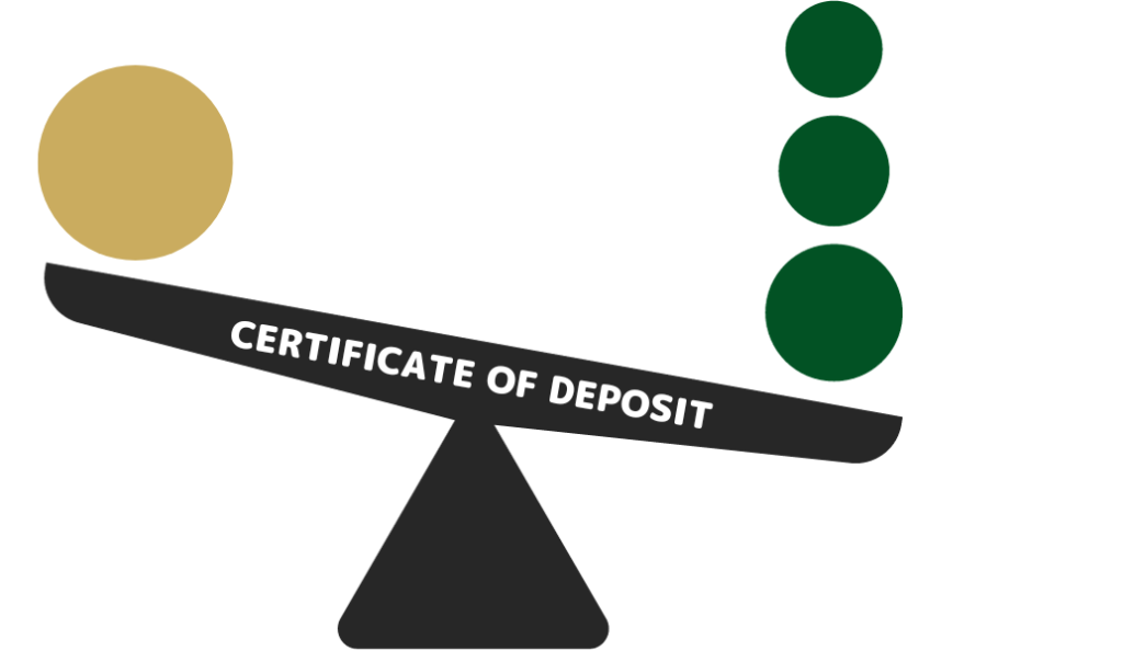 Advantages and Disadvantages of a Certificate of Deposit