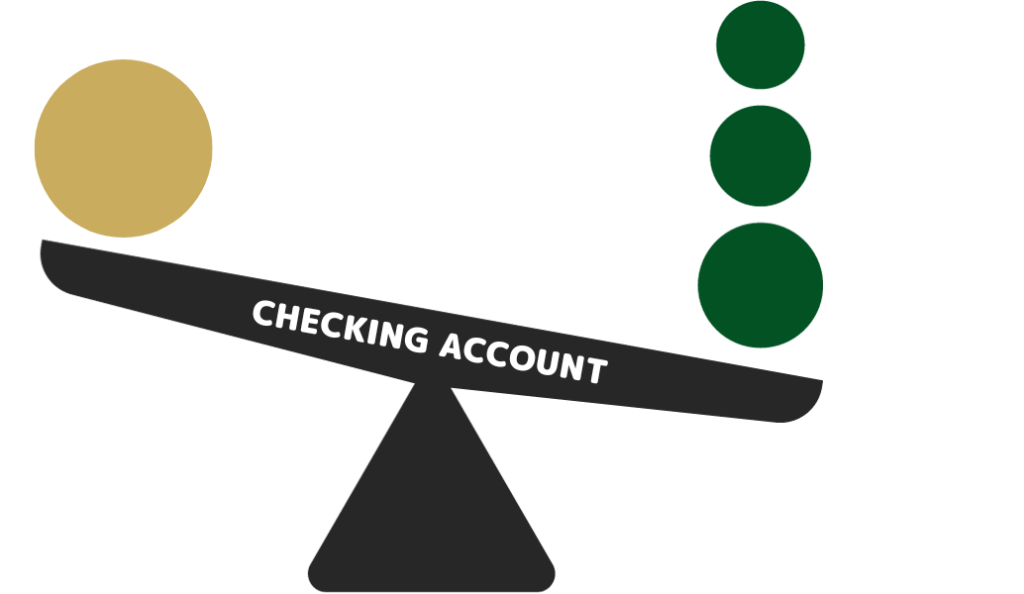 Advantages and Disadvantages of a Checking Account