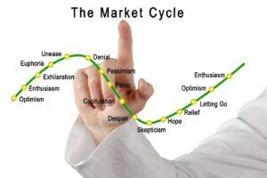 Wavy line showing emotions related to the ups and downs of the stock market cycle